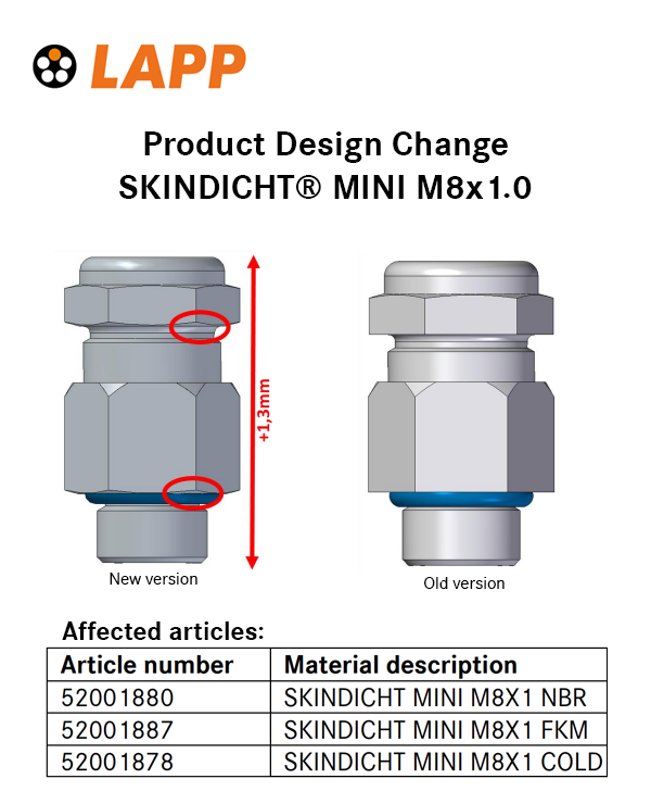 skindicht mini m8x FINAL